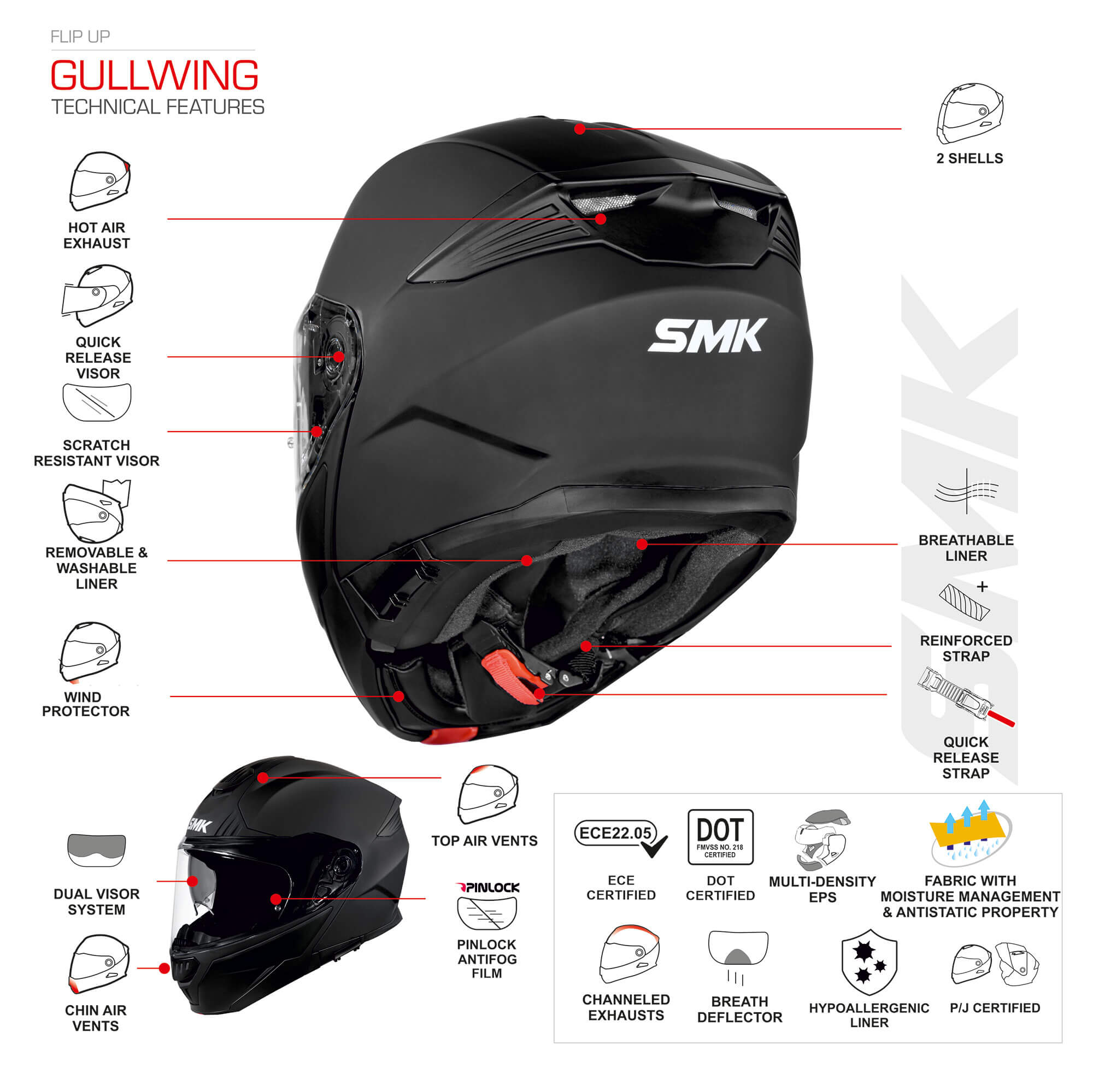 SMK Gullwing Helmet Technical Features