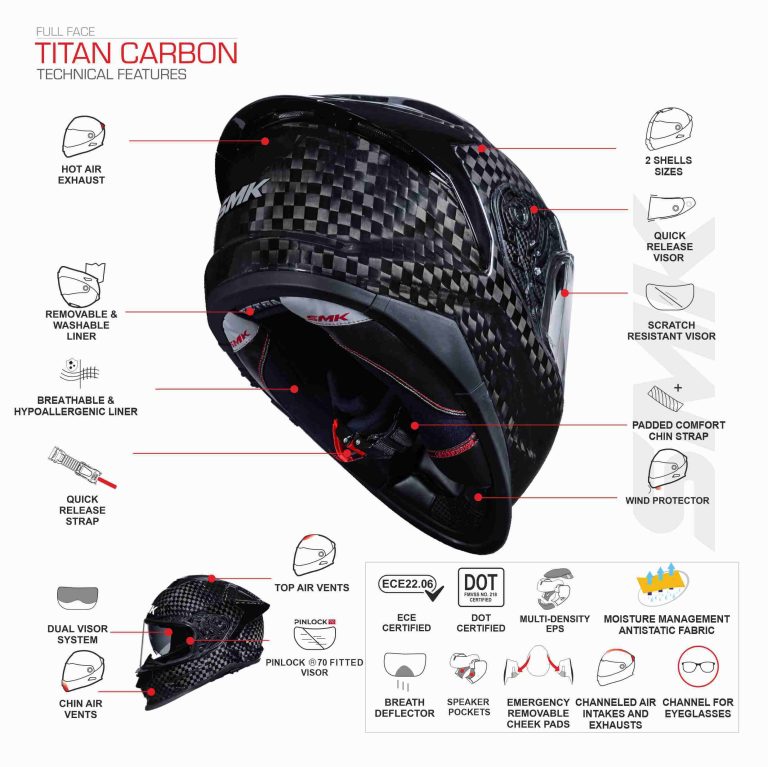 Titan Carbon Features