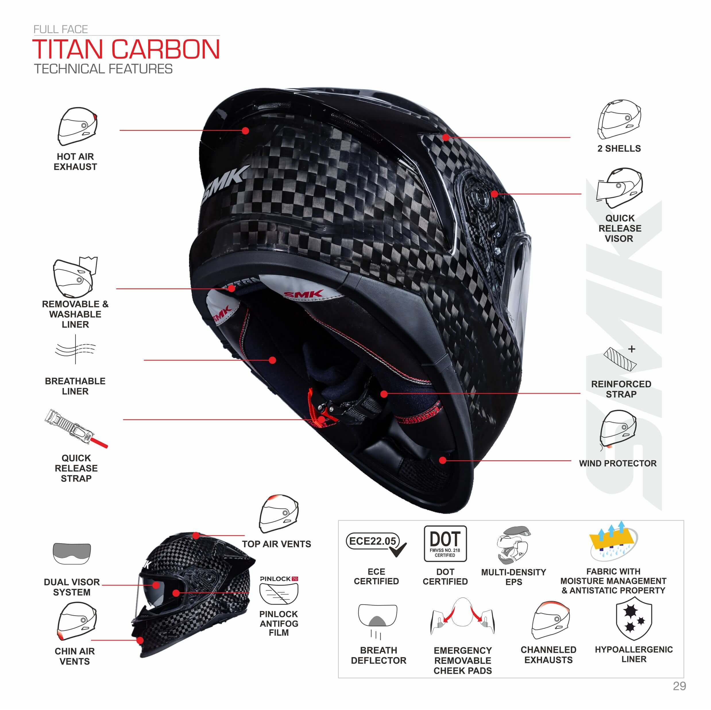 Titan Carbon Features